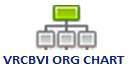 Organigrama VRCBVI